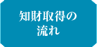 知財取得の流れ